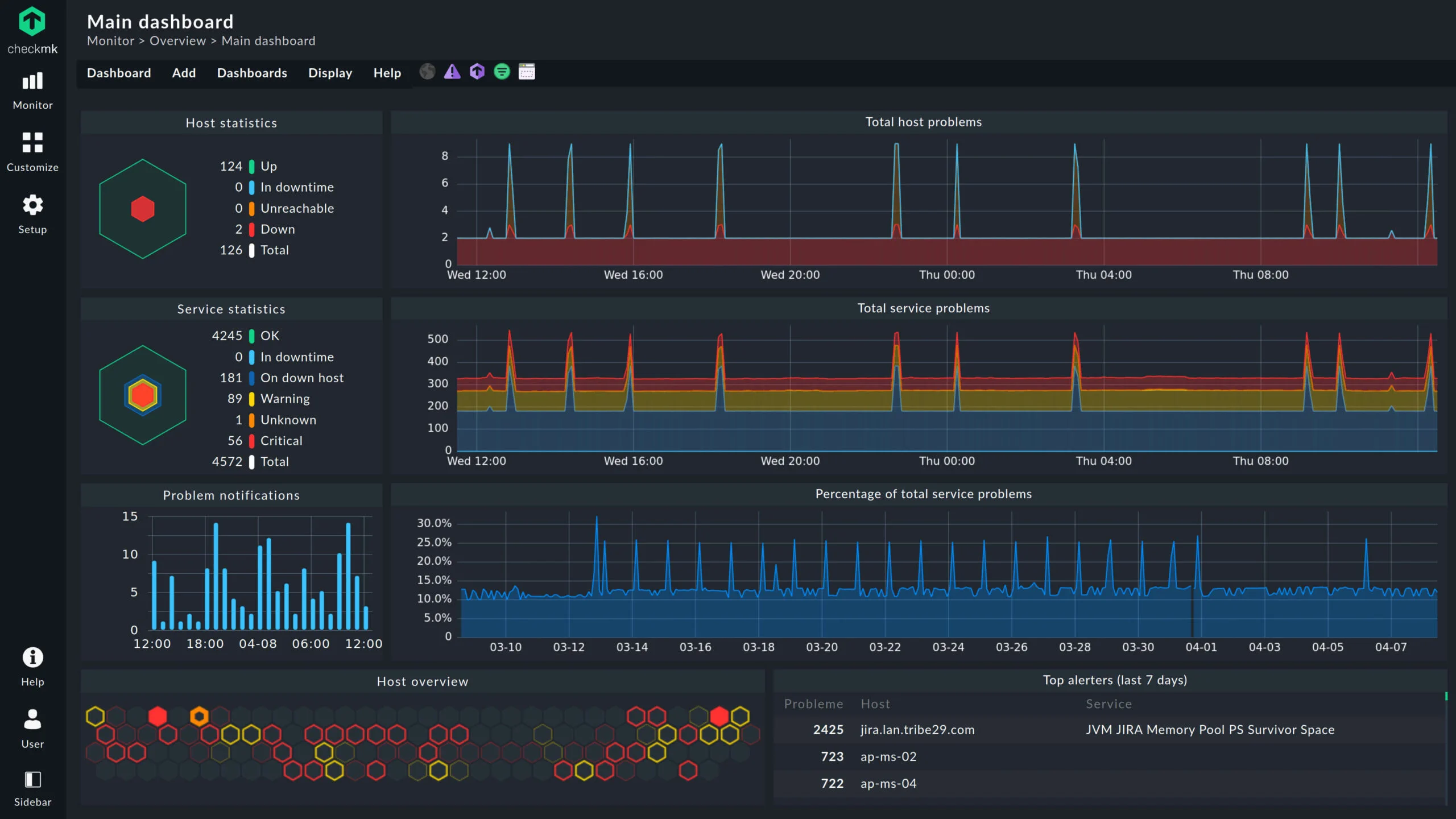 Checkmk_main-dashboard-s-scaled