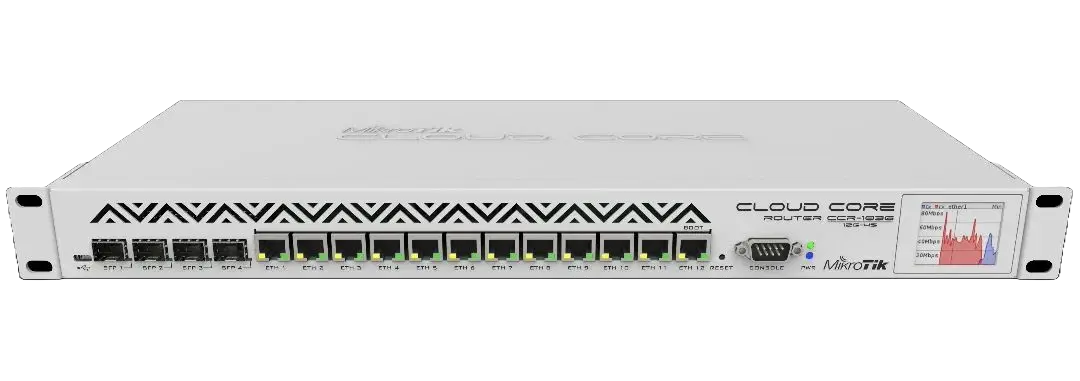 Mikrotik_CCR1036