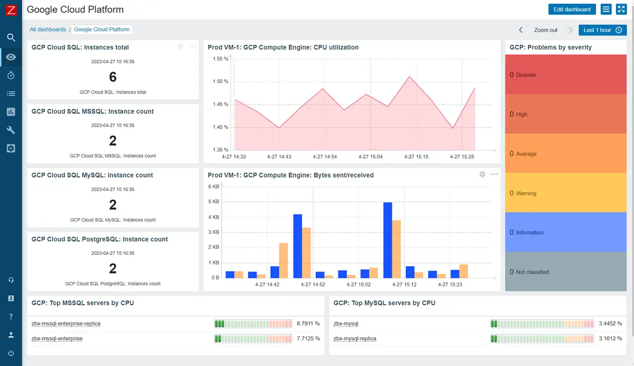 Zabbix_Dashboard