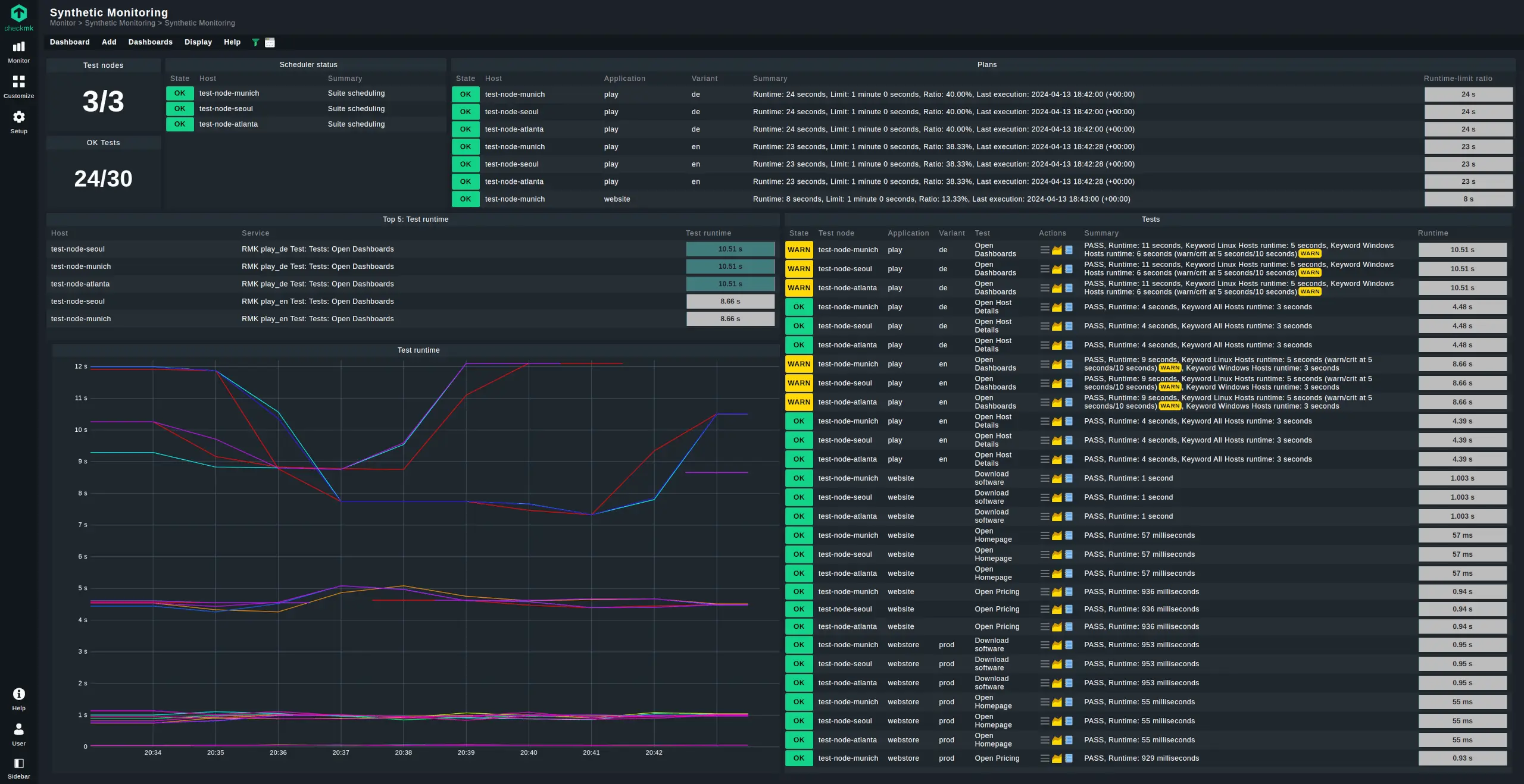 checkmk_synthethic_monitoring_dashboard_rmk