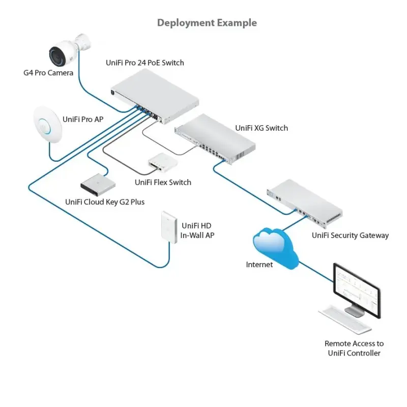 ubiquiti-unifi-switch-usw-pro-24-poe-gen2-l3-managed-gigabit-poe-switch-24-port